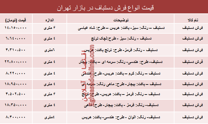 مظنه انواع فرش دستباف دربازار تهران؟ +جدول