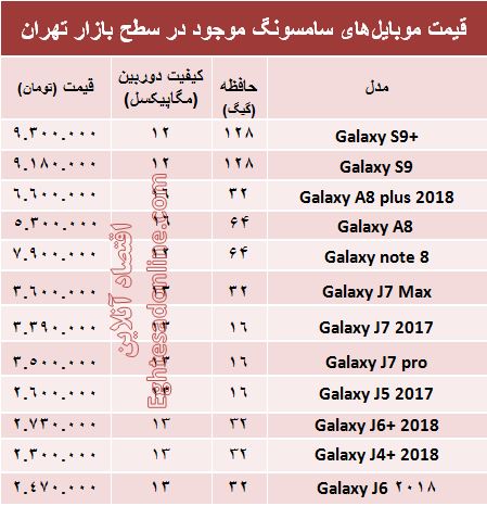 قیمت انواع موبایل‌های سامسونگ در بازار +جدول