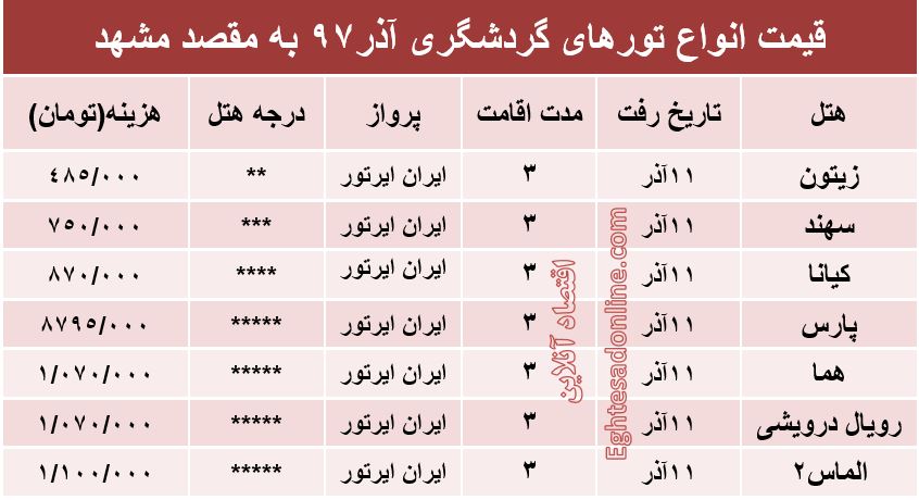 مظنه تور هوایی مشهد؟