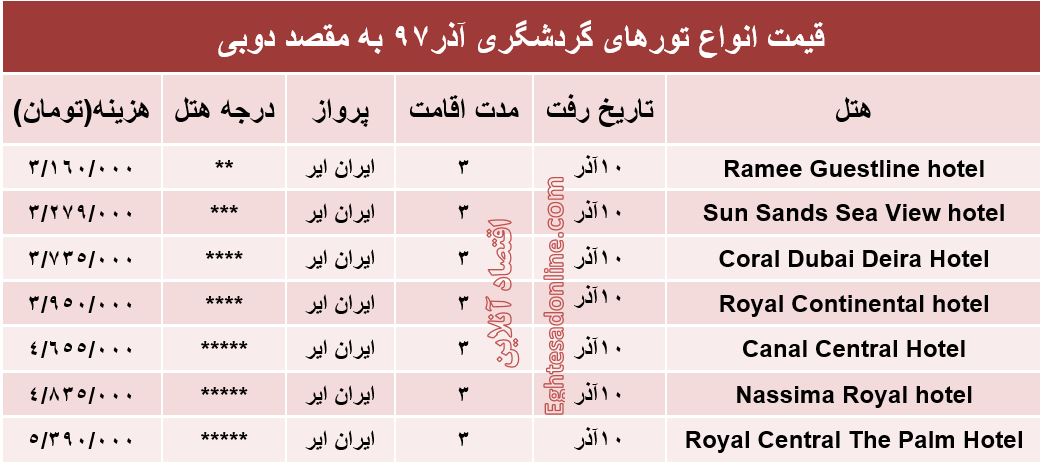 3شب اقامت در دوبی چند؟