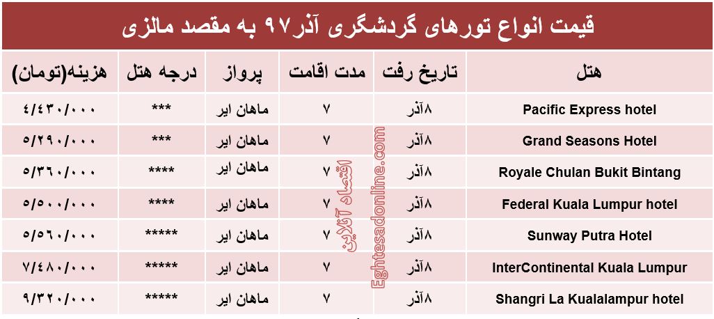 7شب اقامت در مالزی چقدر هزینه دارد؟