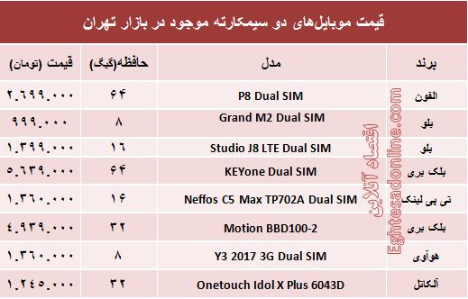 قیمت جدیدترین موبایل‌های دوسیمکارته +جدول