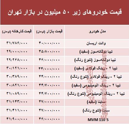 با ۵۰ میلیون‌ چه خودرویی می‌توان خرید؟ +جدول