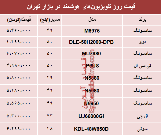 قیمت انواع تلویزیون‌های هوشمند در بازار؟ +جدول