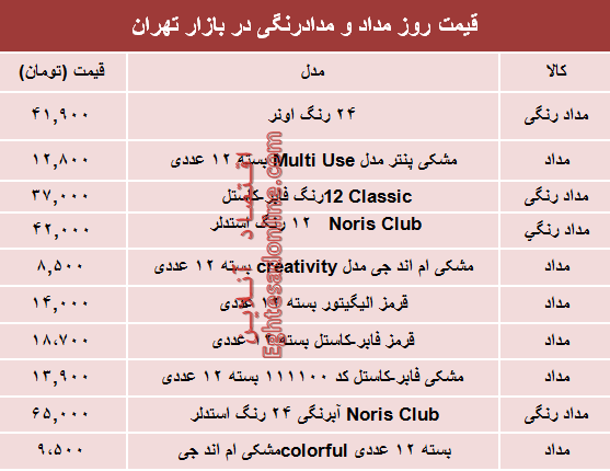 قیمت مداد در بازار تهران چند؟ +جدول