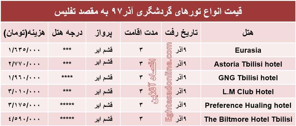 سفر 3روزه به تفلیس چقدر هزینه دارد؟