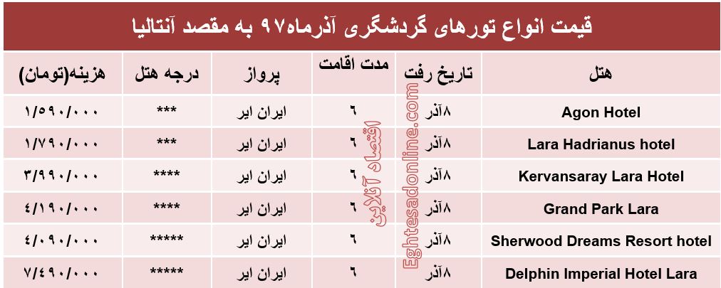 6روز اقامت در آنتالیا چقدر آب می‌خورد؟