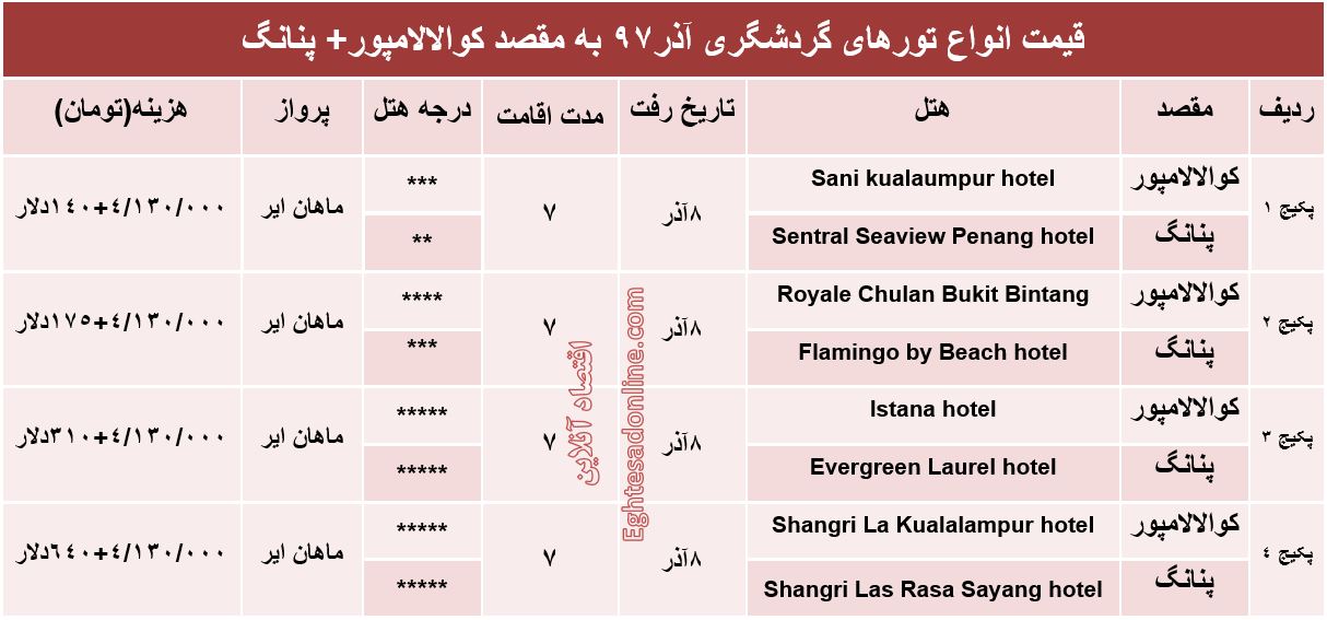 تور ترکیبی کوالالامپور و پنانگ چند؟