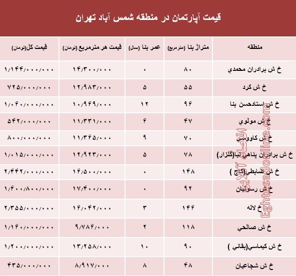 آپارتمان در منطقه شمس آباد تهران متری چند؟ +جدول