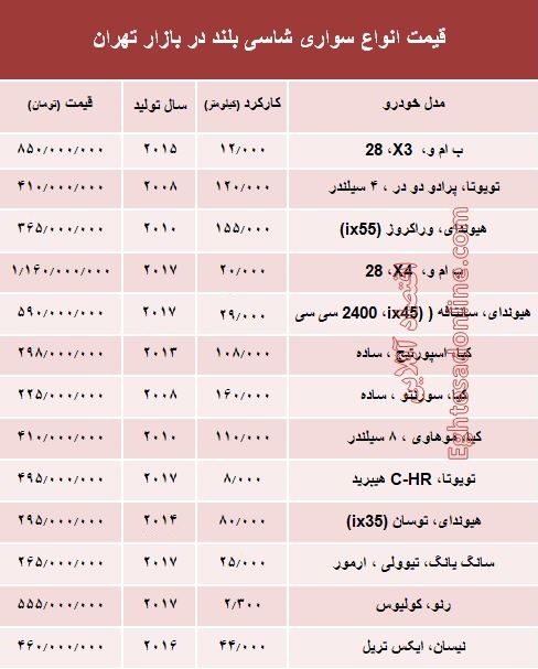 قیمت انواع سواری‌های شاسی بلند در بازار تهران +جدول