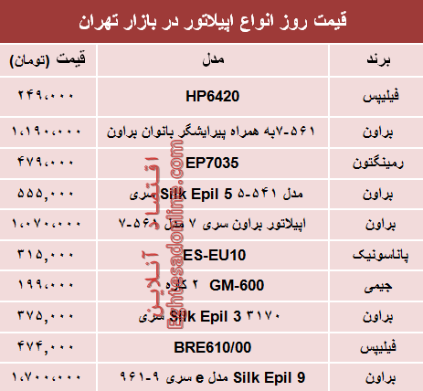 قیمت انواع اپیلاتور در بازار تهران؟ +جدول