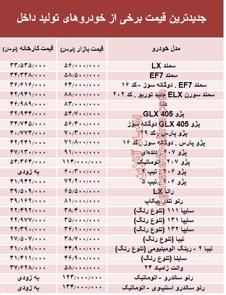 کدام خودروهای داخلی گران شده‌اند +جدول