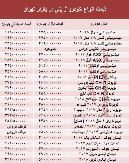 خودروهای ژاپنی در بازار تهران چند؟ +جدول