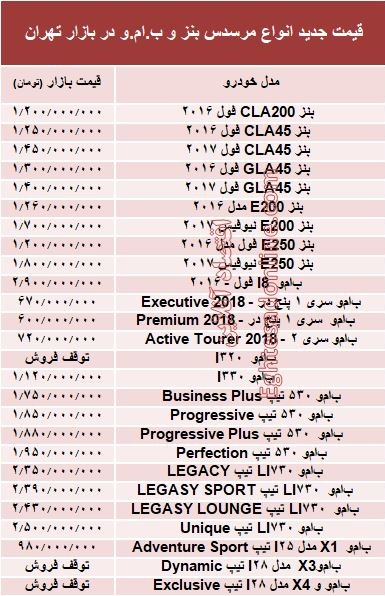 قیمت جدید انواع مرسدس بنز و ب.ام.و در بازار +جدول