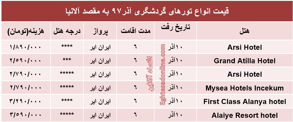 6شب اقامت در آلانیا چقدر هزینه دارد؟