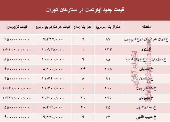 مظنه آپارتمان در منطقه  ستارخان چند؟ +جدول