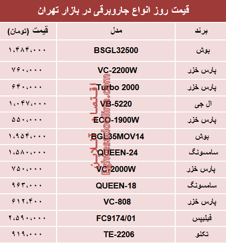 قیمت انواع جاروبرقی‌ در بازار تهران؟ +جدول