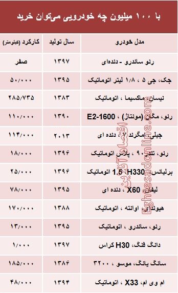 با 100 میلیون‌ چه خودرویی می‌توان خرید؟ +جدول