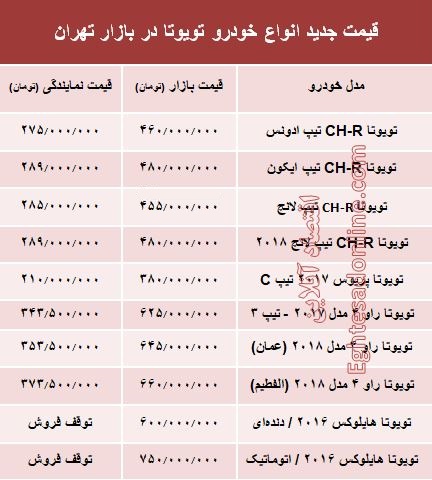 قیمت جدید انواع خودرو تویوتا در بازار تهران +جدول