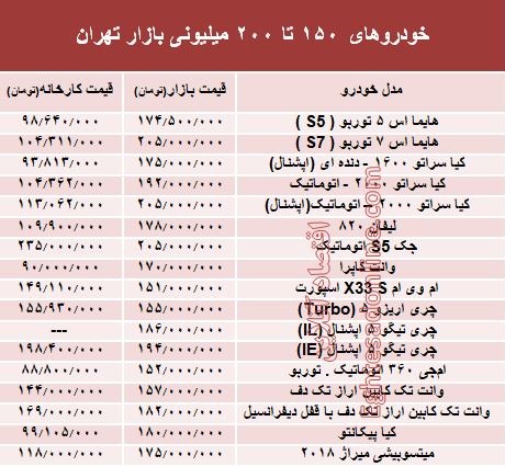 خودروهای 150 تا 200میلیونی بازار تهران +جدول