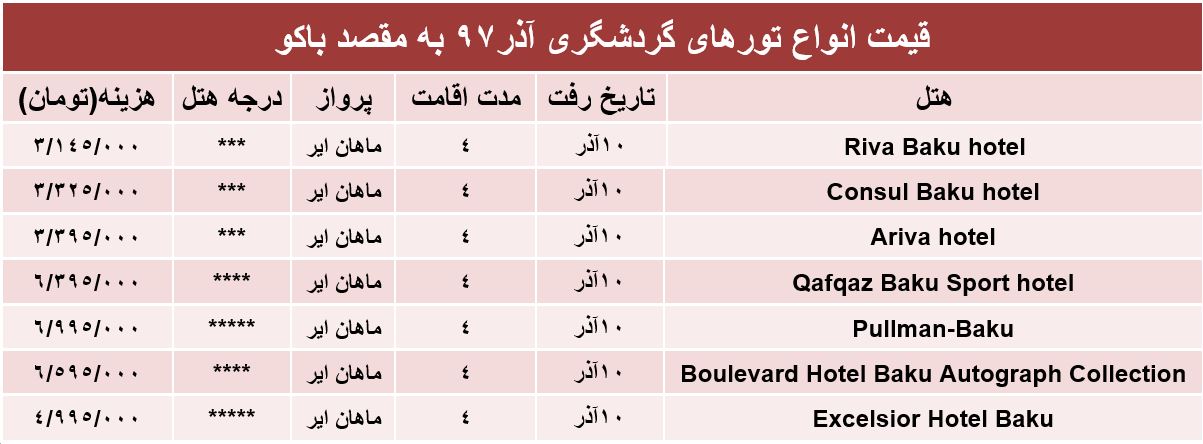 سفر 4روزه به باکو چند؟