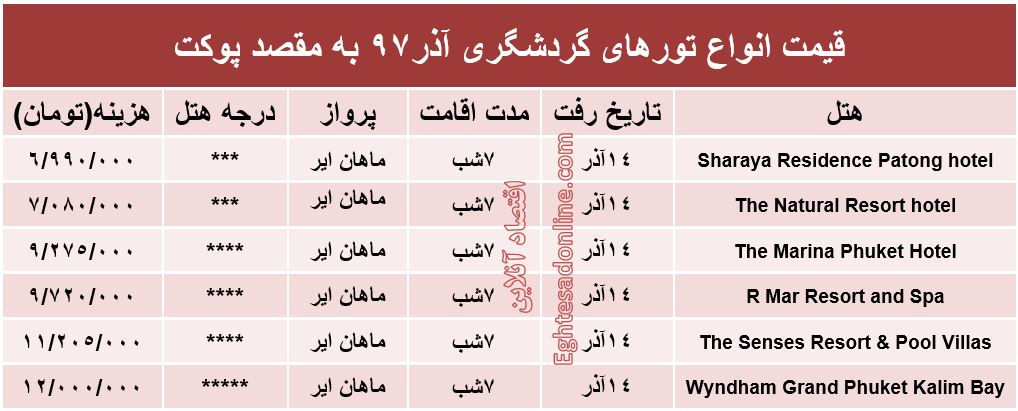 ۷شب اقامت در پوکت تایلند چقدر آب می‌خورد؟