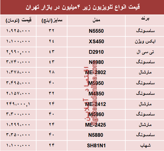 مظنه انواع تلویزیون‌های ارزان قیمت در بازار؟ +جدول