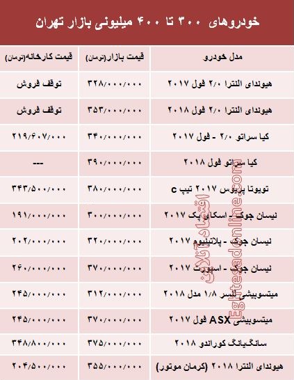 خودروهای 300 تا 400میلیونی بازار تهران +جدول