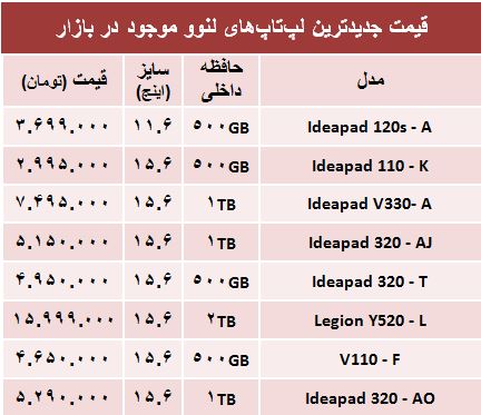 مظنه روز انواع لپ تاپ لنوو +جدول