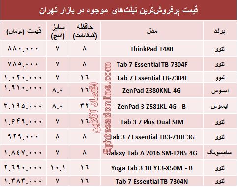 قیمت پرفروش‌ترین تبلت‌های بازار +جدول