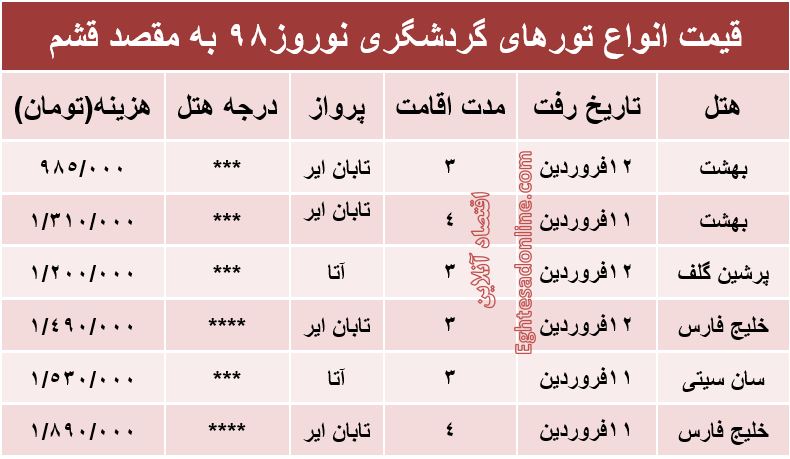 سیزده بدر در قشم چند؟