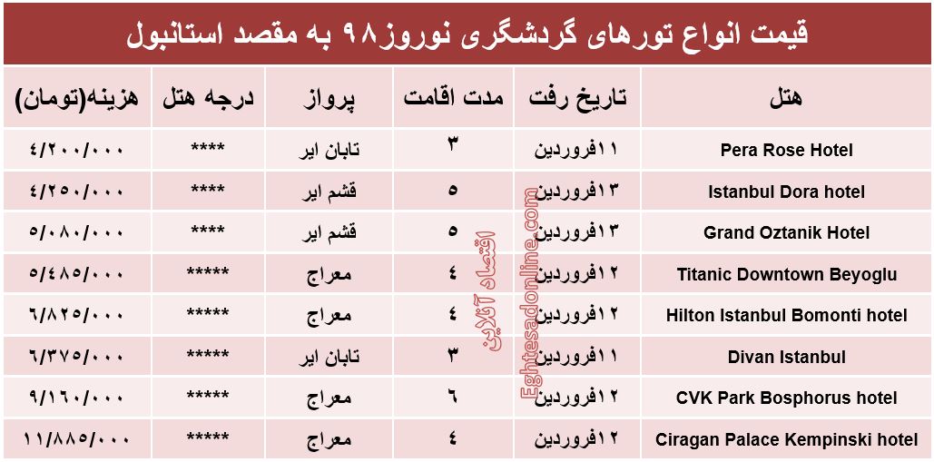 سفر به استانبول چقدر هزینه دارد؟