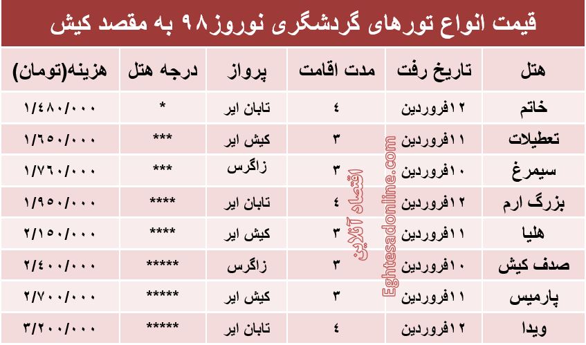 هزینه سفر به کیش برای سیزده بدر چند؟