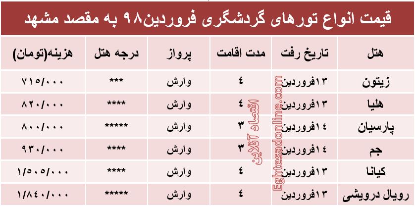 سفر هوایی به مشهد چقدر آب می‌خورد؟