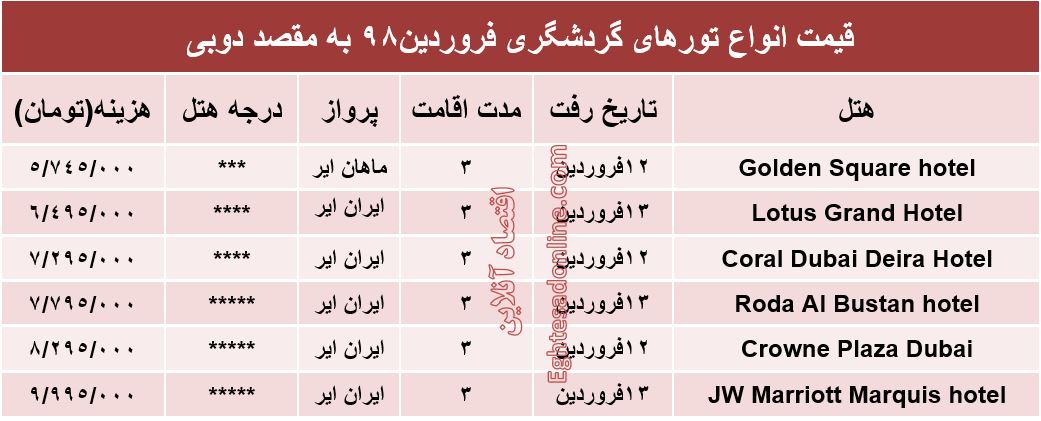 سفر به دوبی چند تمام می‌شود؟