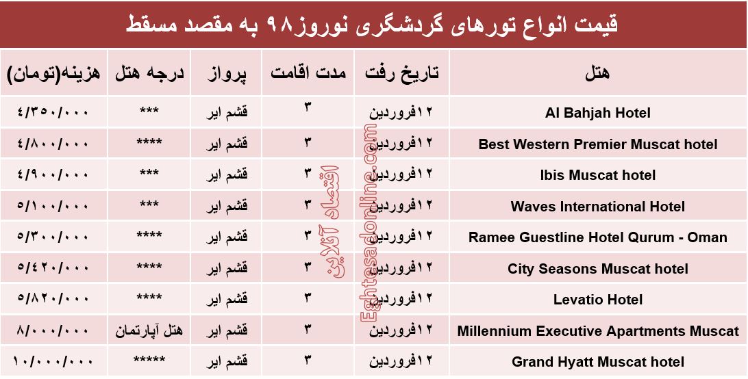 هزینه سفر به مسقط عمان چقدر است؟