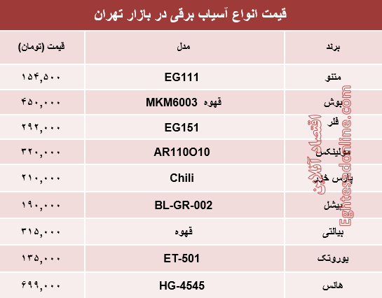 قیمت انواع آسیاب برقی در بازار تهران؟ +جدول