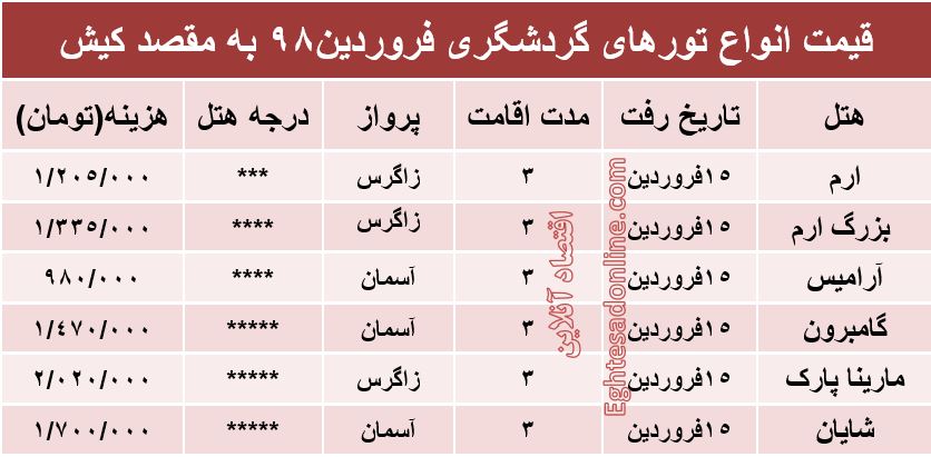 تور 3روزه کیش چند؟