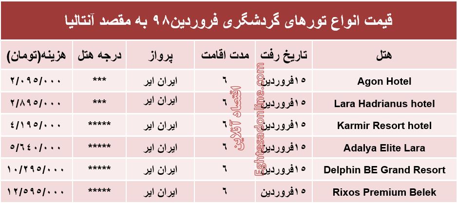 سفر 6روزه به آنتالیا چقدر آب می‌خورد؟