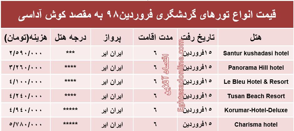 6شب اقامت در کوش‌آداسی چقدر هزینه دارد؟