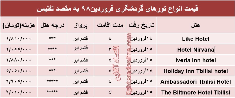 سفر به تفلیس گرجستان چند تمام می‌شود؟