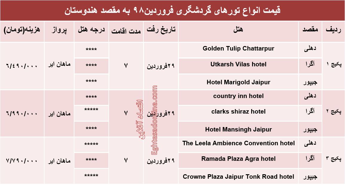 هزینه 7شب اقامت در هندوستان چقدر است؟