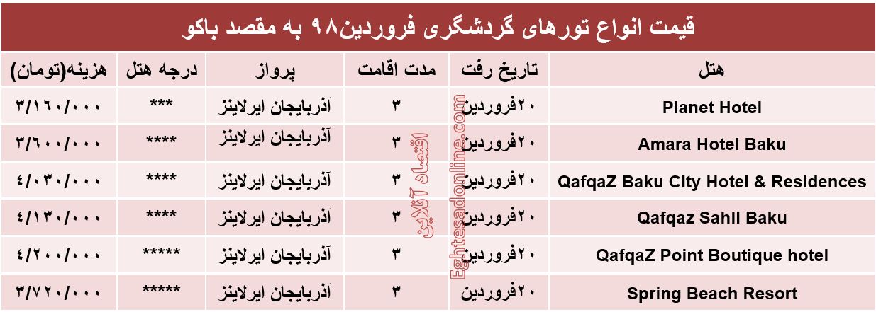 هزینه سفر 3روزه به باکو آذربایجان؟