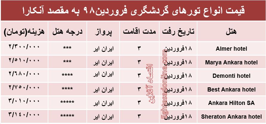 سفر به آنکارا چند تمام می‌شود؟