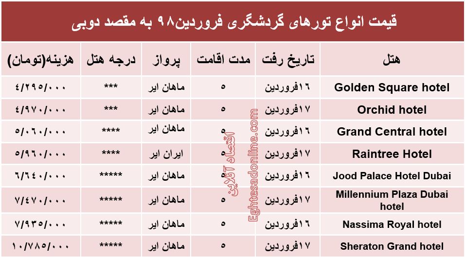 سفر به دوبی چقدر هزینه دارد؟