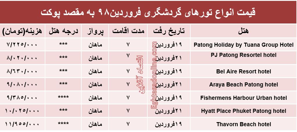 حضور در جشن آب پوکت تایلند چقدر آب می‌خورد؟