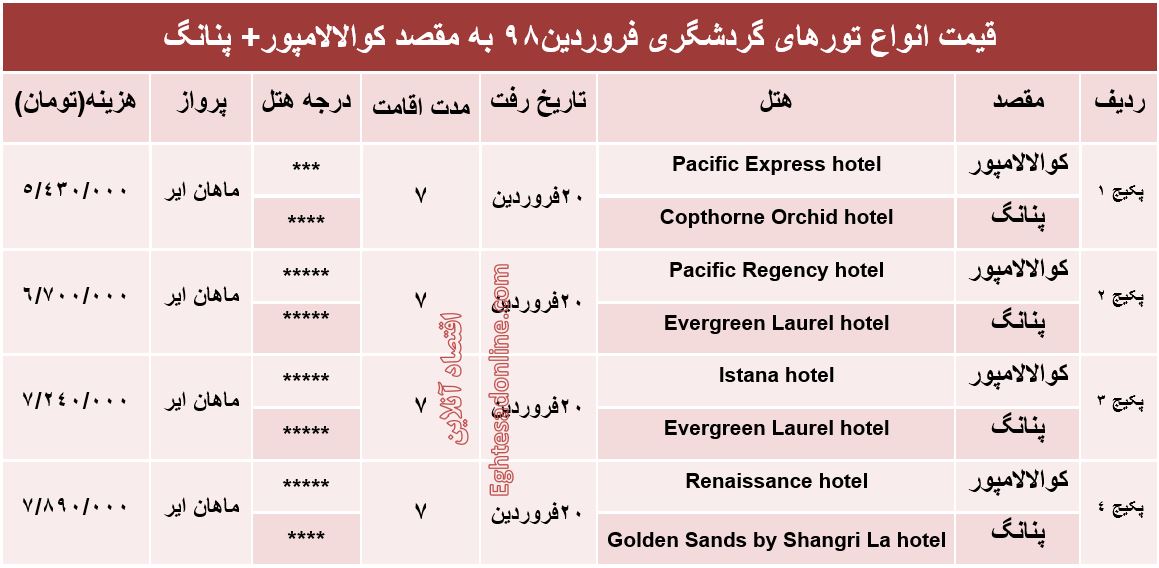 تور ترکیبی کوالالامپور و پنانگ چند؟