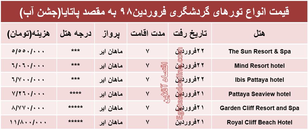 حضور در جشن آب پاتایا تایلند چند تمام می‌شود؟