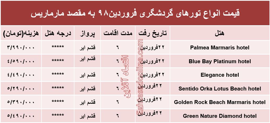 سفر به مارماریس ترکیه چقدر آب می‌خورد؟