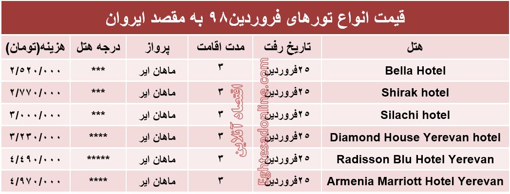 سفر به ایروان ارمنستان چقدر هزینه دارد؟